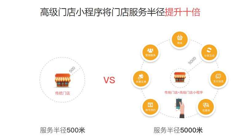 微信小程序 微信小程序